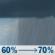 Wednesday: Rain Showers Likely