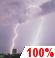 Thunder storm
