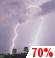 Friday Night: Showers And Thunderstorms Likely