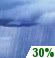 Sunday: A chance of rain showers. Partly sunny, with a high near 51. Chance of precipitation is 30%. Sunday: Chance Rain Showers